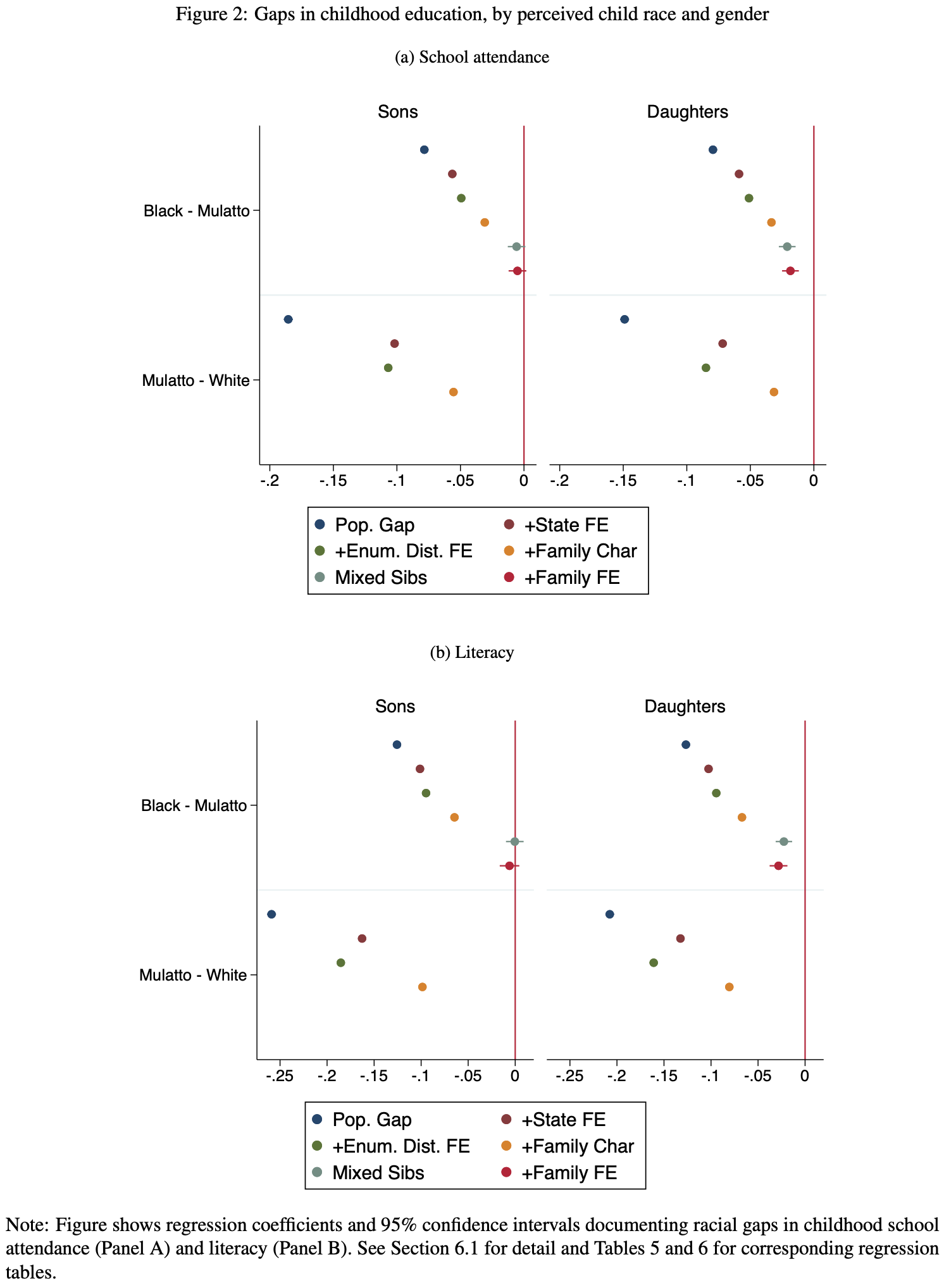 Abramitzky et al. Figure 2