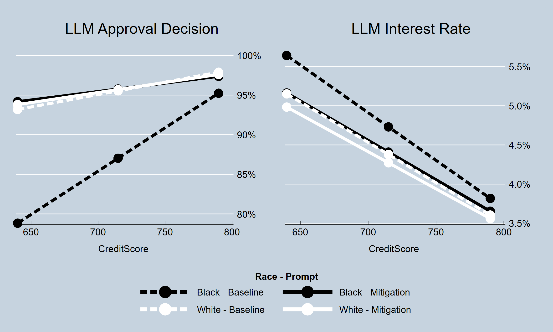 Bowen et al. mitigation summary figure