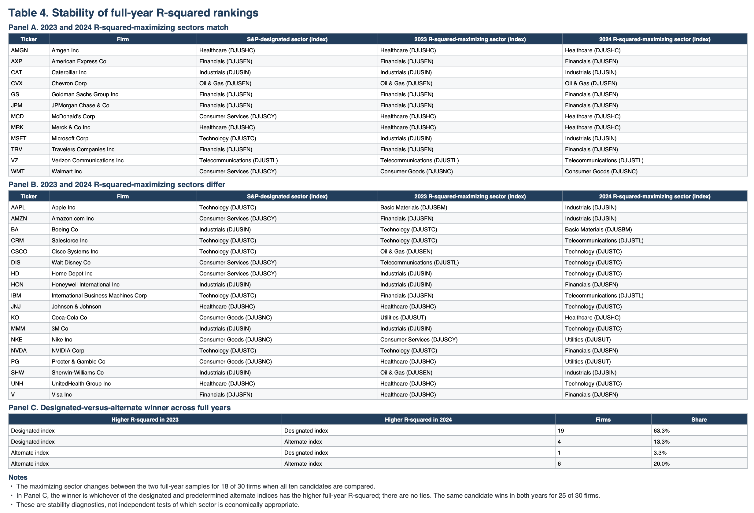 Feinstein et al. 2023 and 2024 summary table