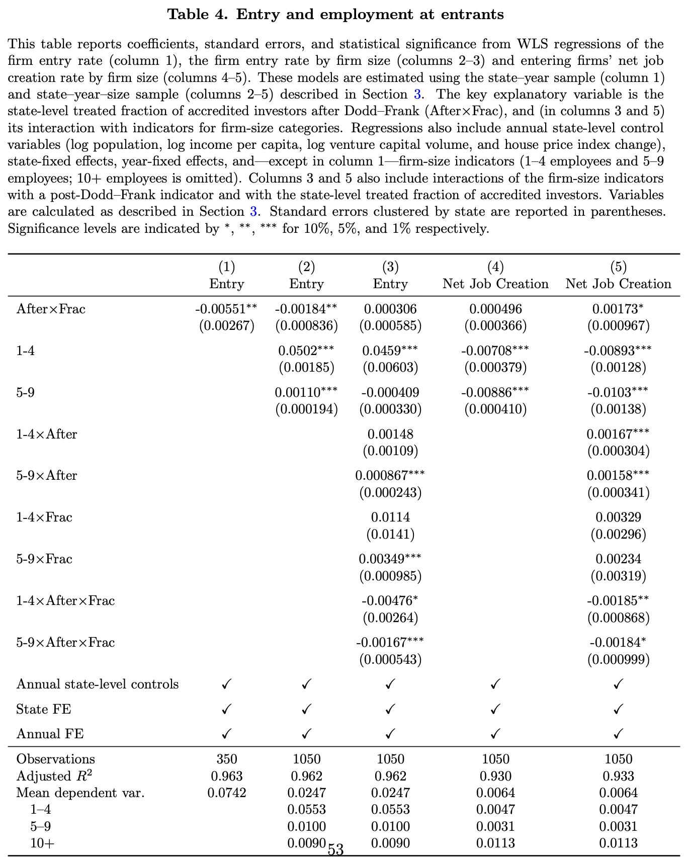 Lindsey and Stein Table 4