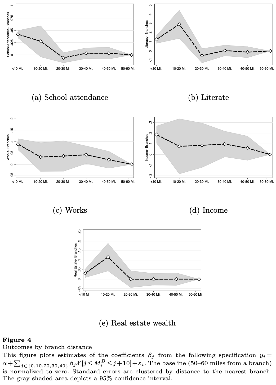 Stein and Yannelis Figure 4