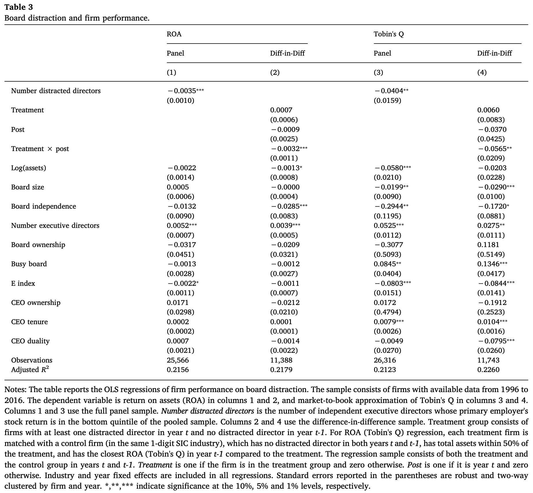 Stein and Zhao Figure 3