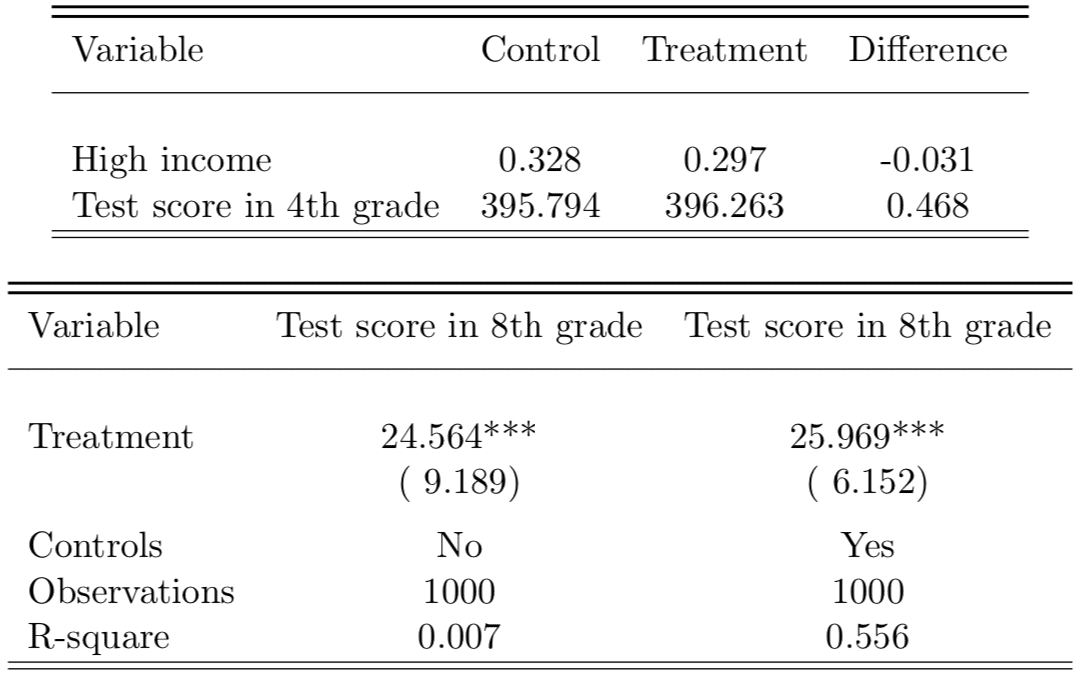 Magdalena Bennett texdoc examples