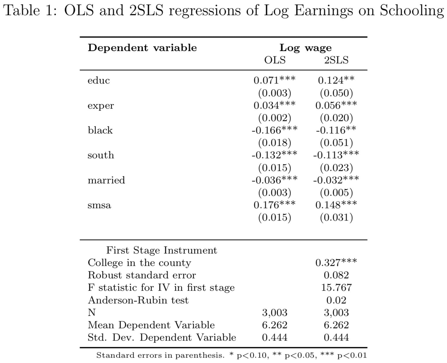 Table from Cunningham Mixtape