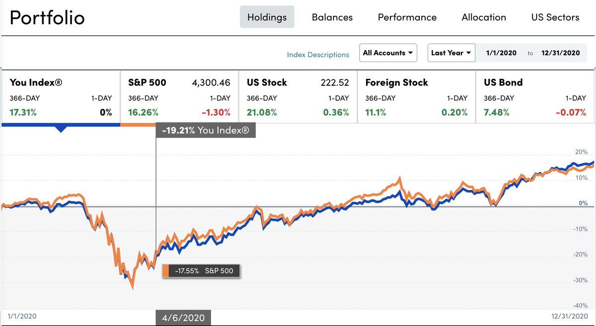 oh my god twitter doesn’t include alt text from images in their API