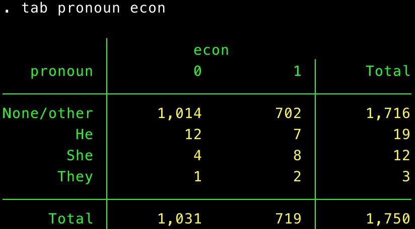 oh my god twitter doesn’t include alt text from images in their API
