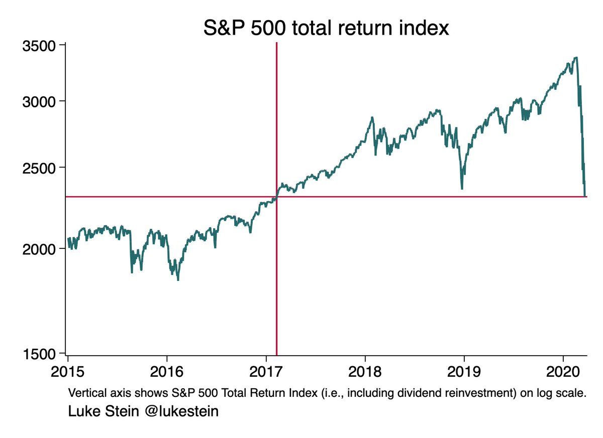 oh my god twitter doesnโt include alt text from images in their API
