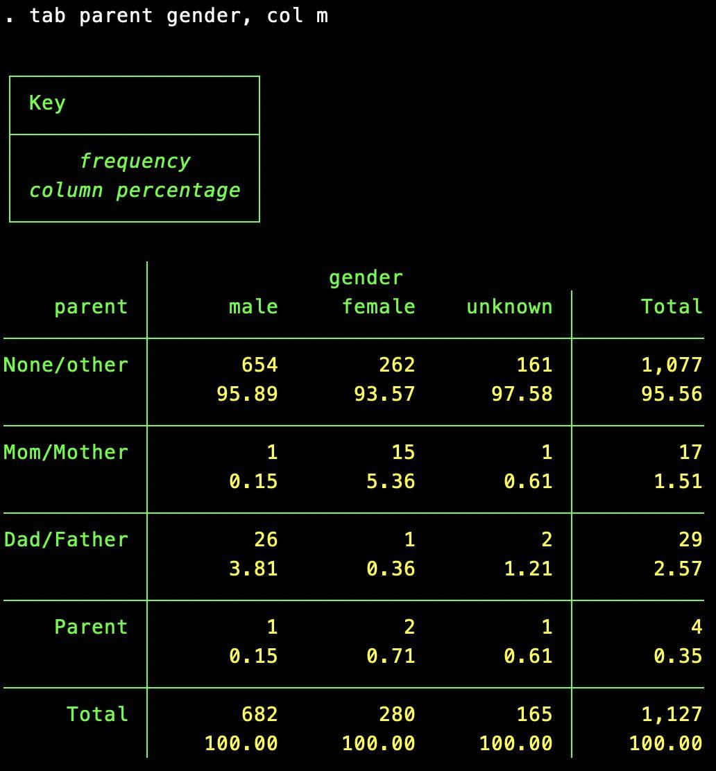 oh my god twitter doesn’t include alt text from images in their API