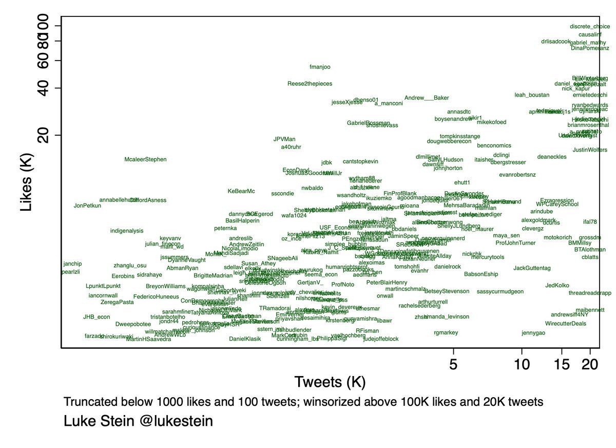 oh my god twitter doesn’t include alt text from images in their API
