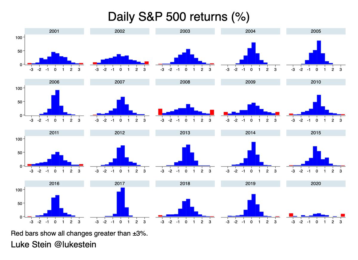 oh my god twitter doesn’t include alt text from images in their API