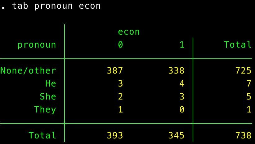 oh my god twitter doesn’t include alt text from images in their API