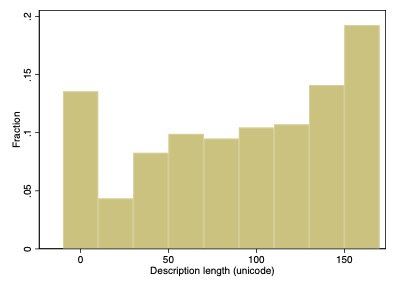 oh my god twitter doesn’t include alt text from images in their API