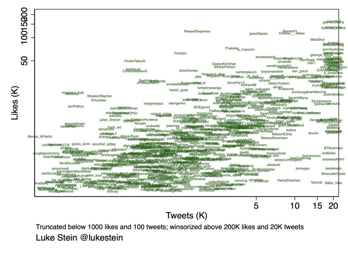oh my god twitter doesn’t include alt text from images in their API